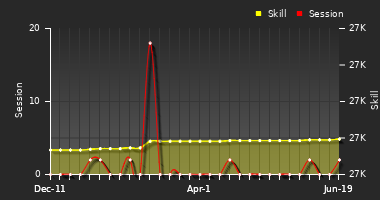 Player Trend Graph